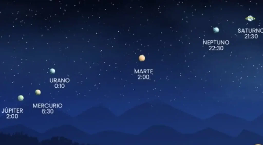 Hoy se alinean seis planetas: qué es real y qué es mito detrás del fenómeno viral Foto: Infobae