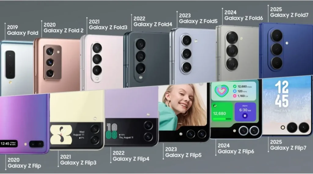 Samsung repasa la evolución de los Galaxy Z y anticipa una nueva era de plegables