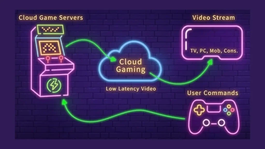 ¡Dile adiós a los 100 GB de espacio! El Cloud Gaming transforma tu teléfono en una consola de última generación